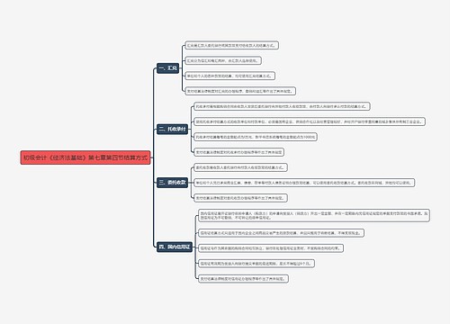 初级会计《经济法基础》第七章第四节结算方式
