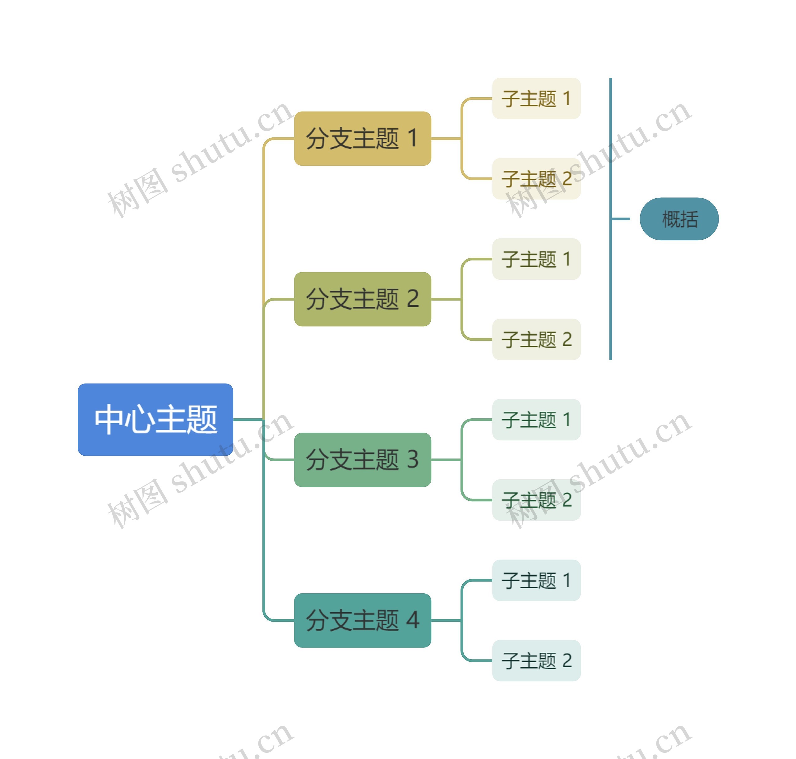 莫兰蓝绿主色彩虹向右逻辑图主题思维导图