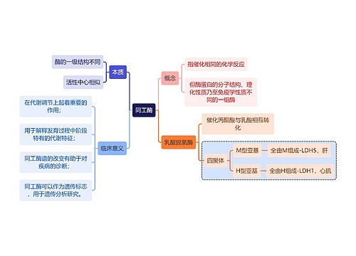 生化知识同工酶思维导图