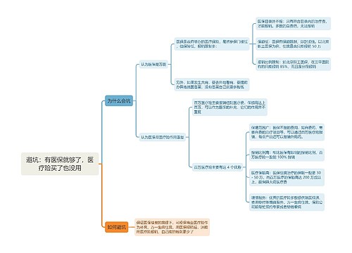 避坑：有医保就够了，医疗险买了也没用