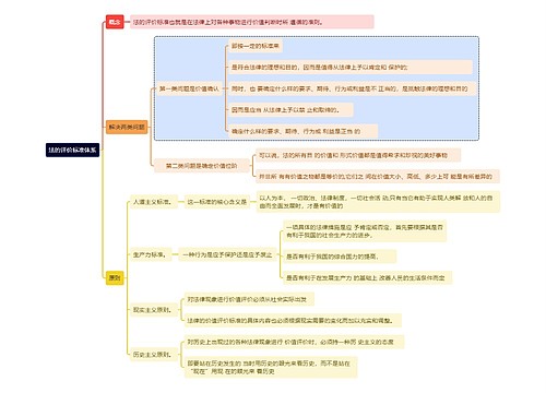 法的评价标准体系