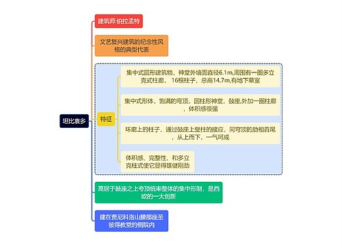 建筑学知识坦比袁多思维导图