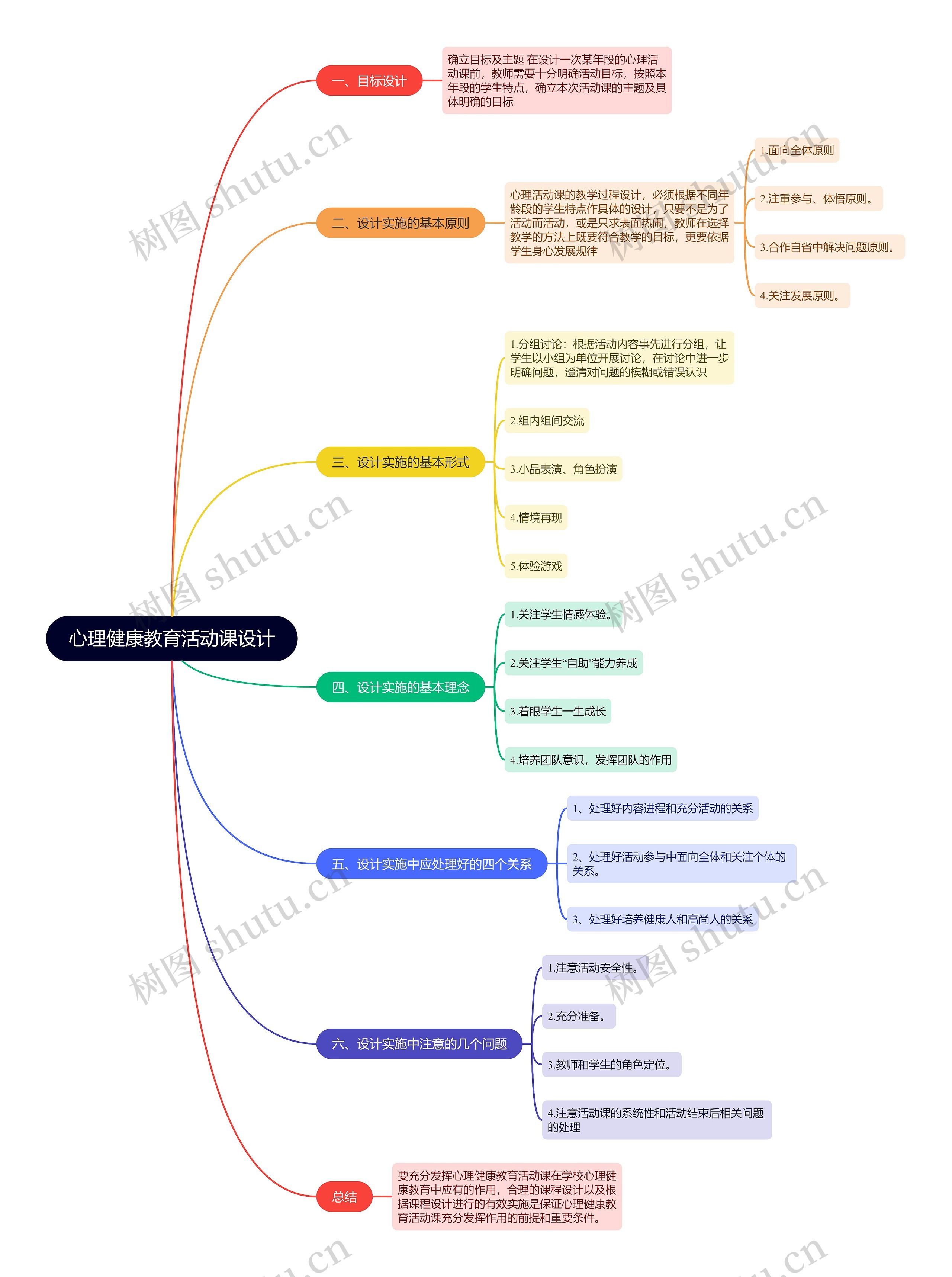 《心理健康教育活动课设计》思维导图