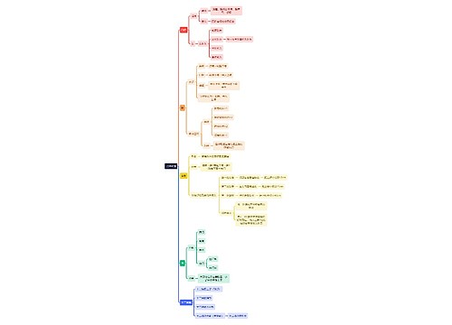 解剖学知识上消化道思维导图