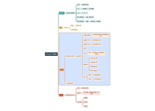 初中教育行为主义学习理论思维导图