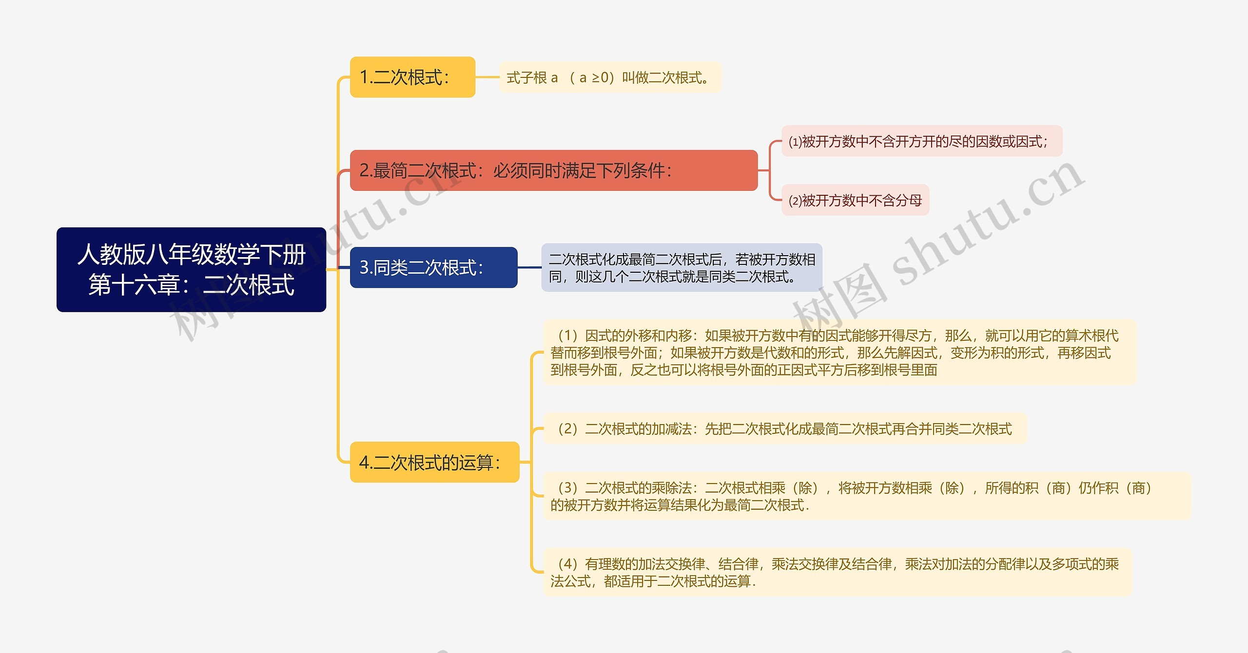 人教版八年级数学下册第十六章：二次根式思维导图