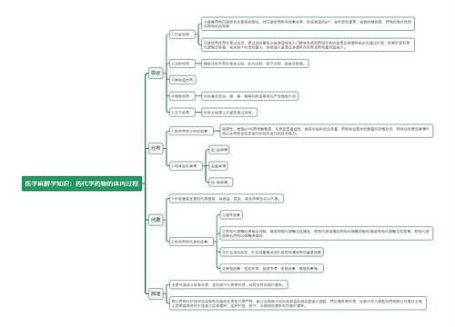 医学麻醉学知识：药代学药物的体内过程思维导图