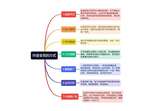 抖音变现的方式逻辑图