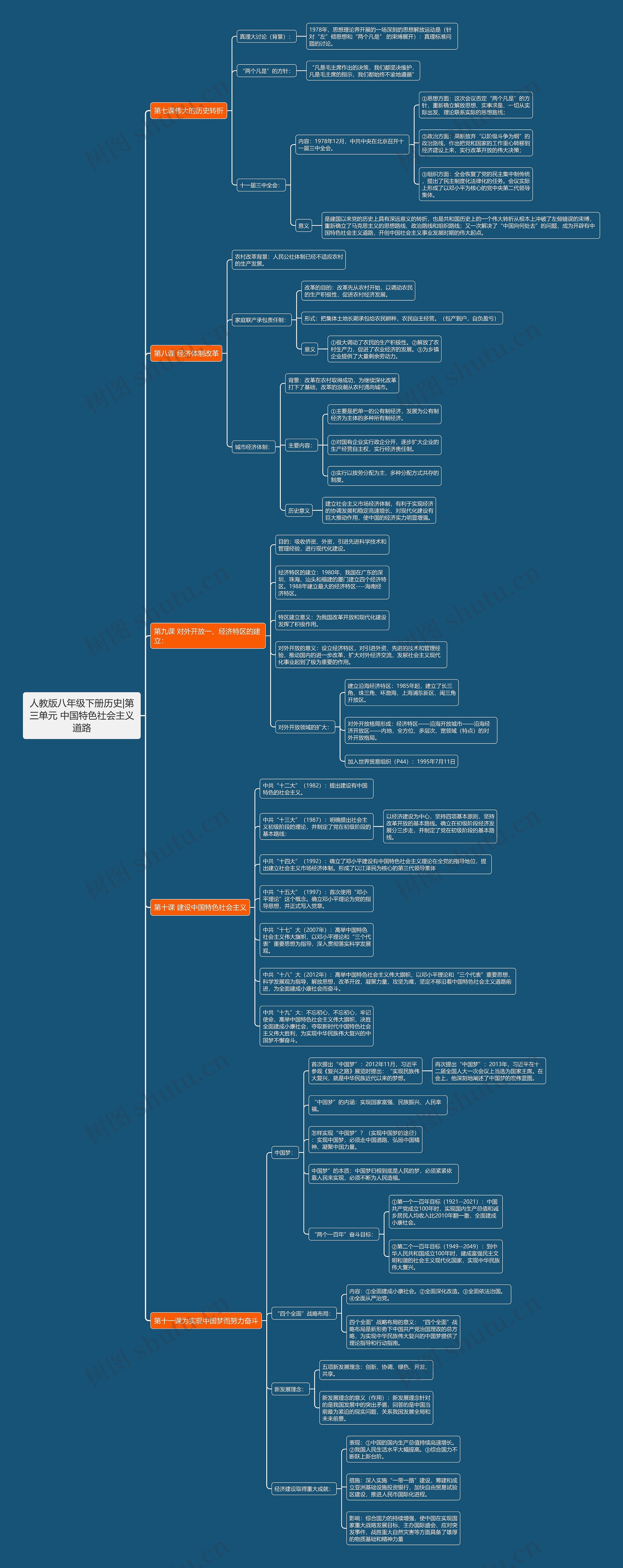 人教版八年级下册历史|第三单元 中国特色社会主义道路