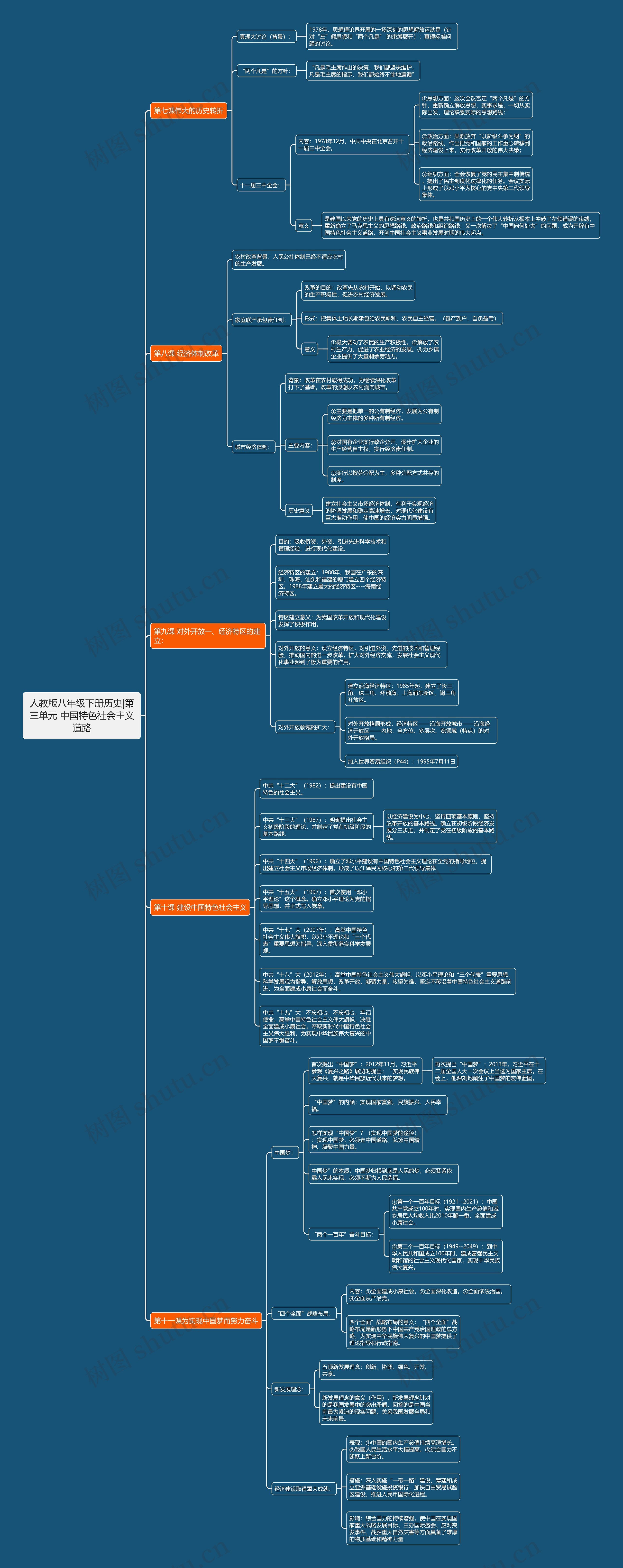人教版八年级下册历史|第三单元 中国特色社会主义道路 人教版八年级下册历史|第三单元 中国特色社会主义道路