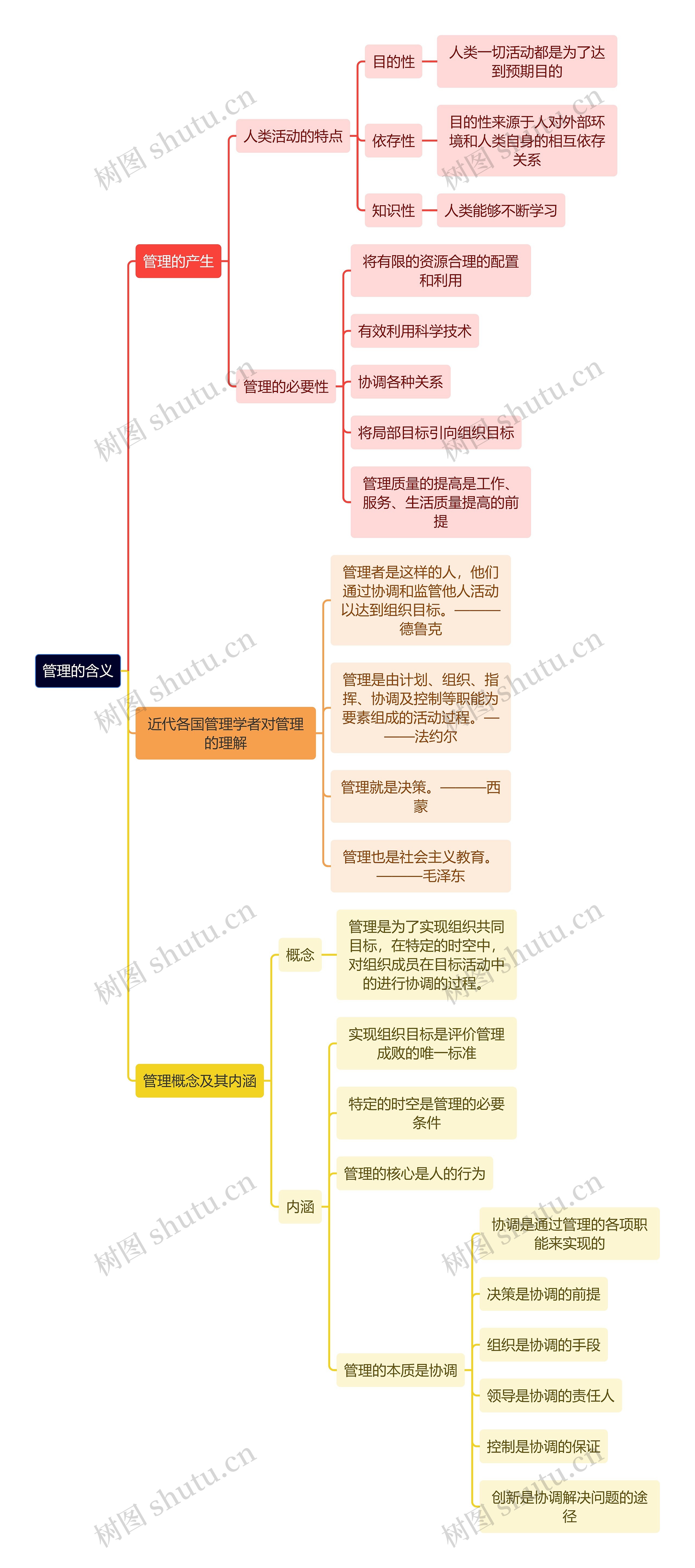 人力资源管理学知识管理的含义思维导图