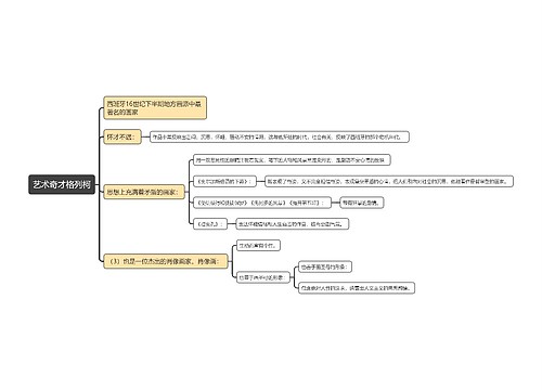 艺术奇才格列柯思维导图