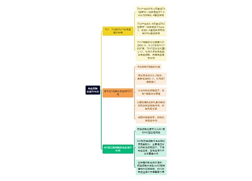 医学知识免疫细胞的调节作用思维导图