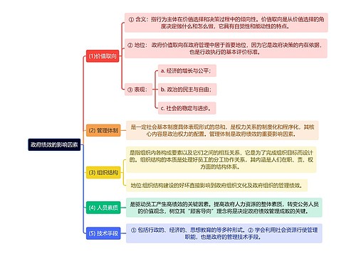 政府绩效的影响因素