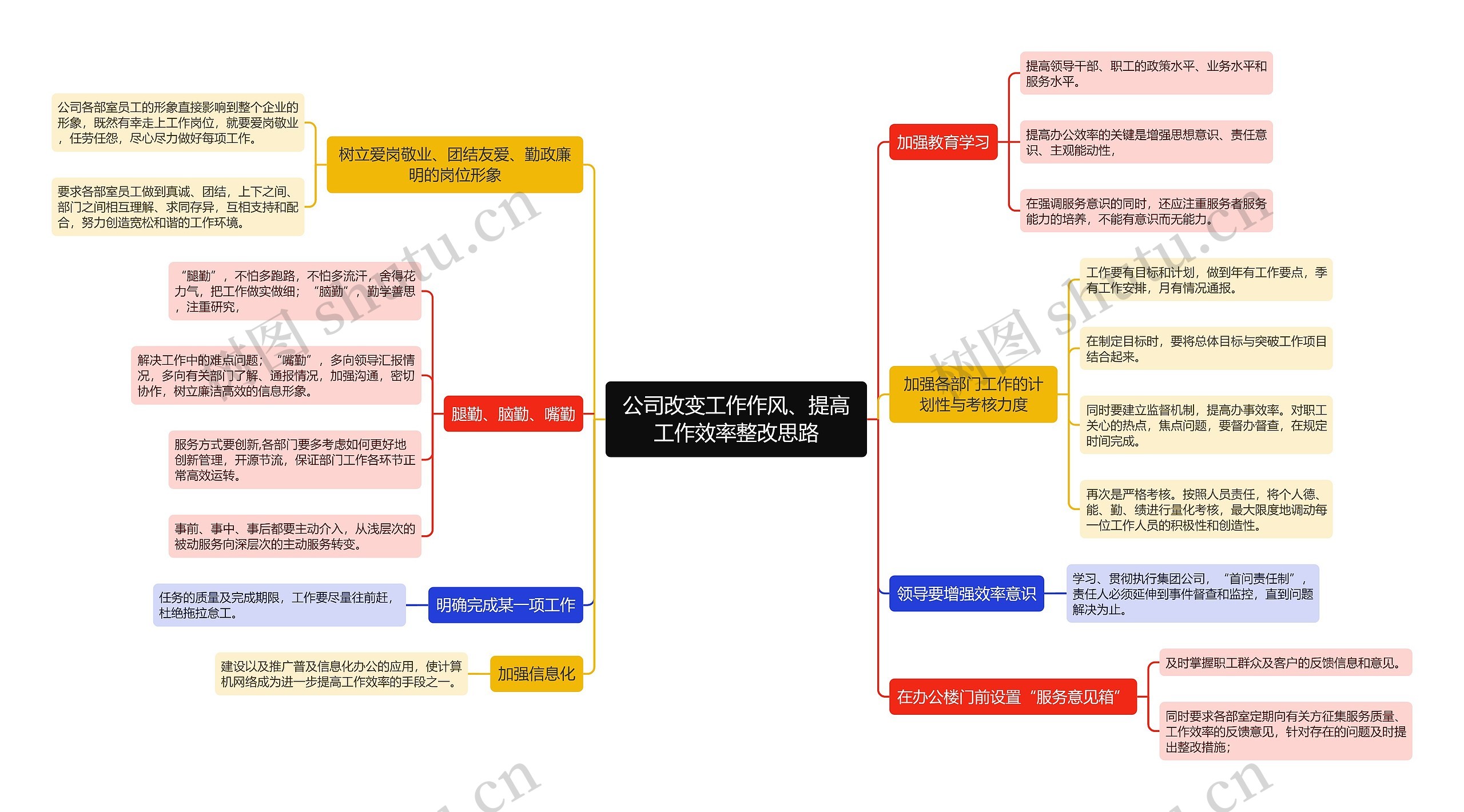 公司改变工作作风、提高工作效率整改思路