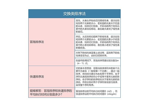 国二计算机等级考试   交换类排序法思维导图