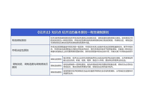 《经济法》知识点 经济法的基本原则一有效调制原则