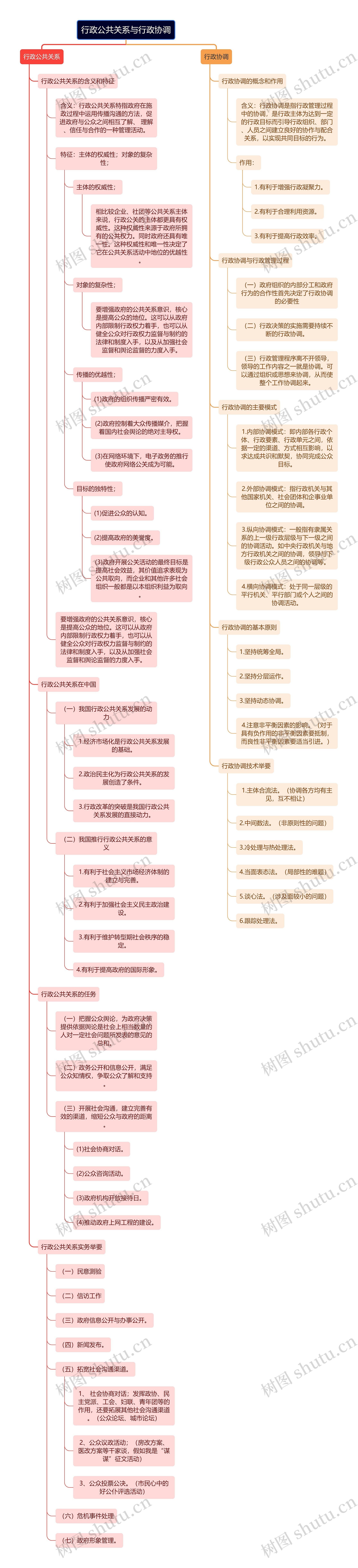行政公共关系与行政协调