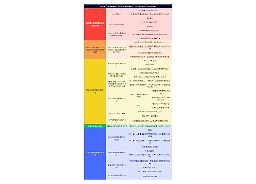 读书笔记《道德形而上学原理》从道德形而上学过渡到纯粹实践理性批判