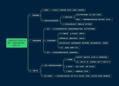 人教版历史七年级上册第十一课西汉建立和“文景之治”思维导图