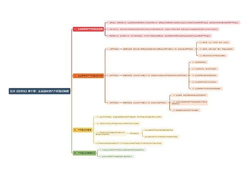 注会《经济法》第十章：企业国有资产产权登记制度
