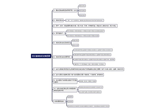 会计基础知识点第四章