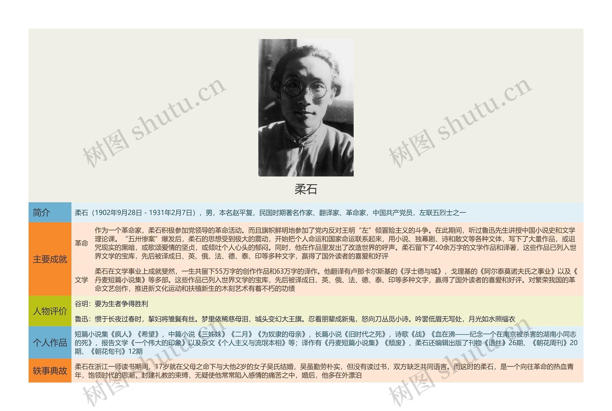 柔石思维导图_编号t3873021-TreeMind树图