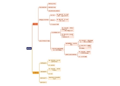 审计知识留存收益思维导图