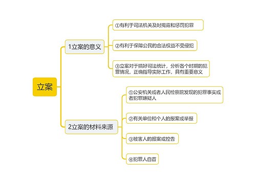 立案思维导图