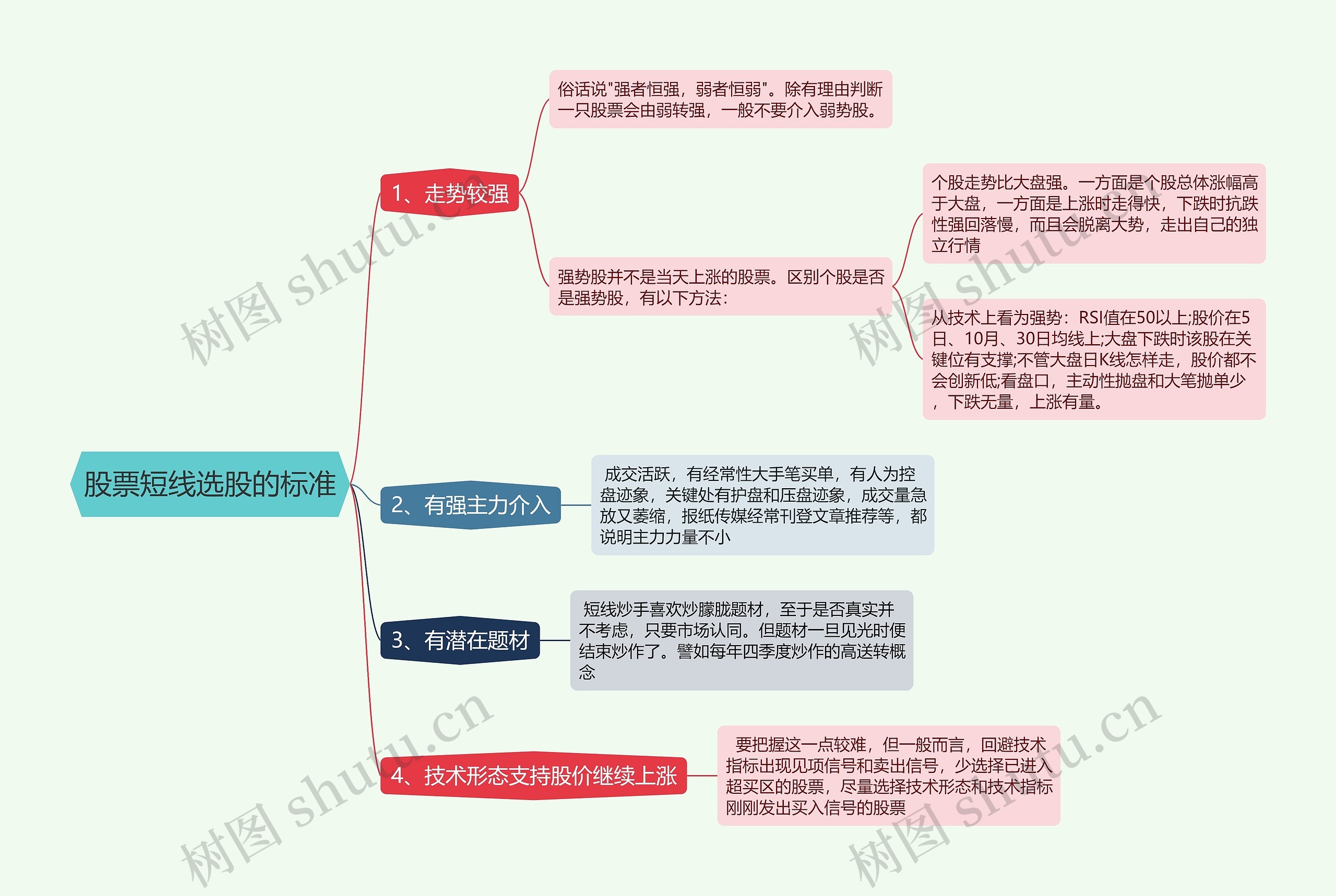 股票短线选股的标准