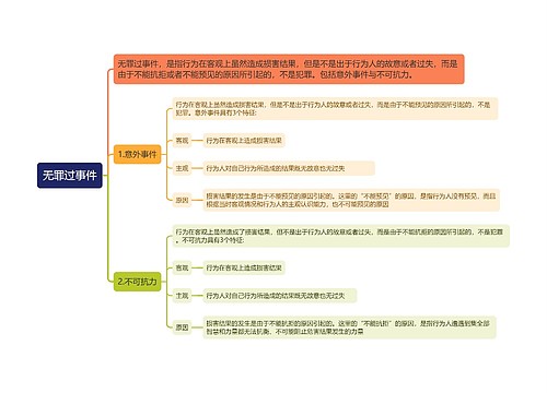 无罪过事件思维导图