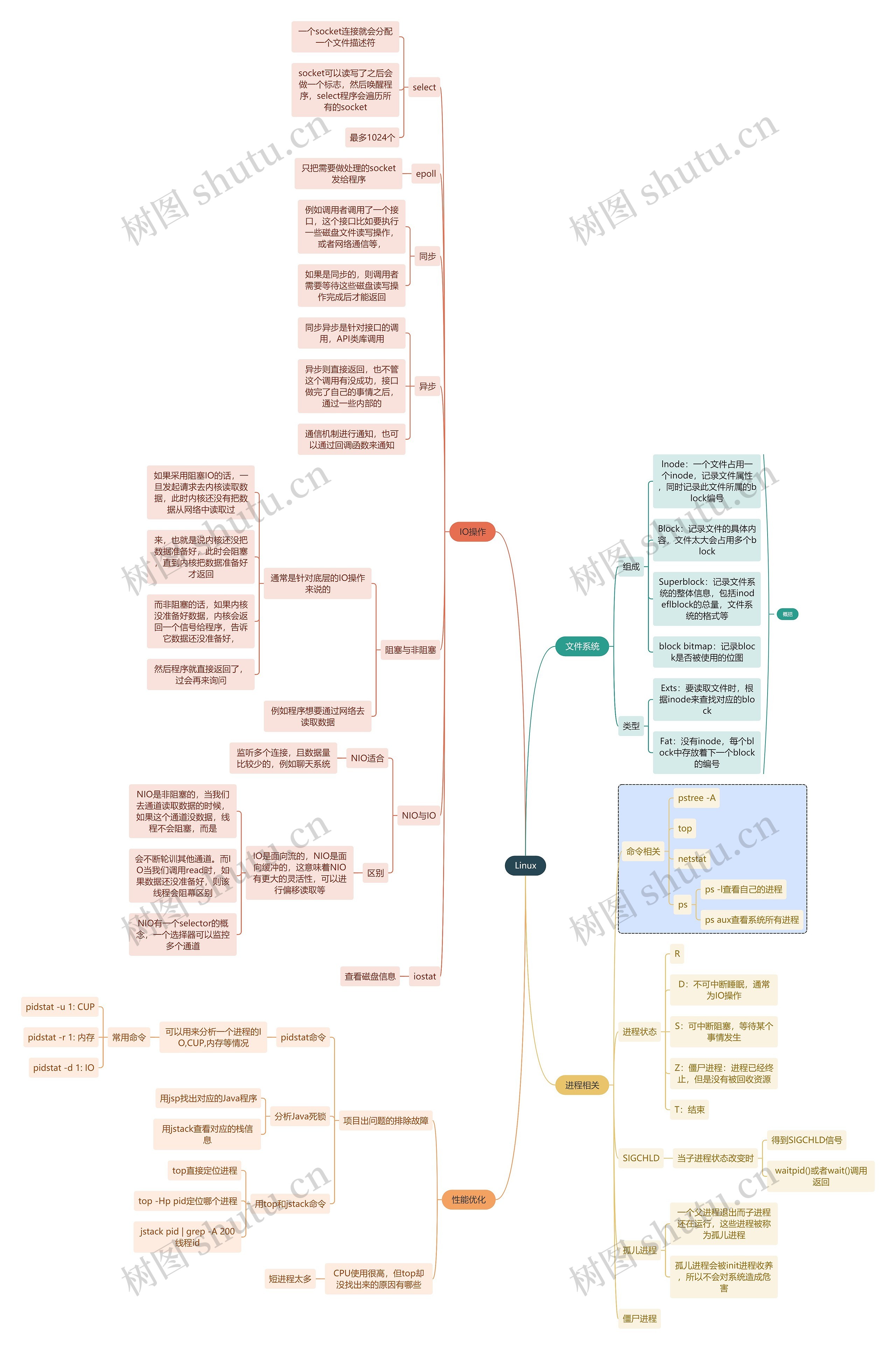 互联网Linux思维导图