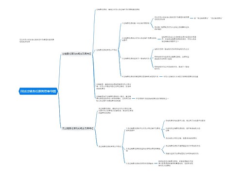 民法过错责任原则思维导图