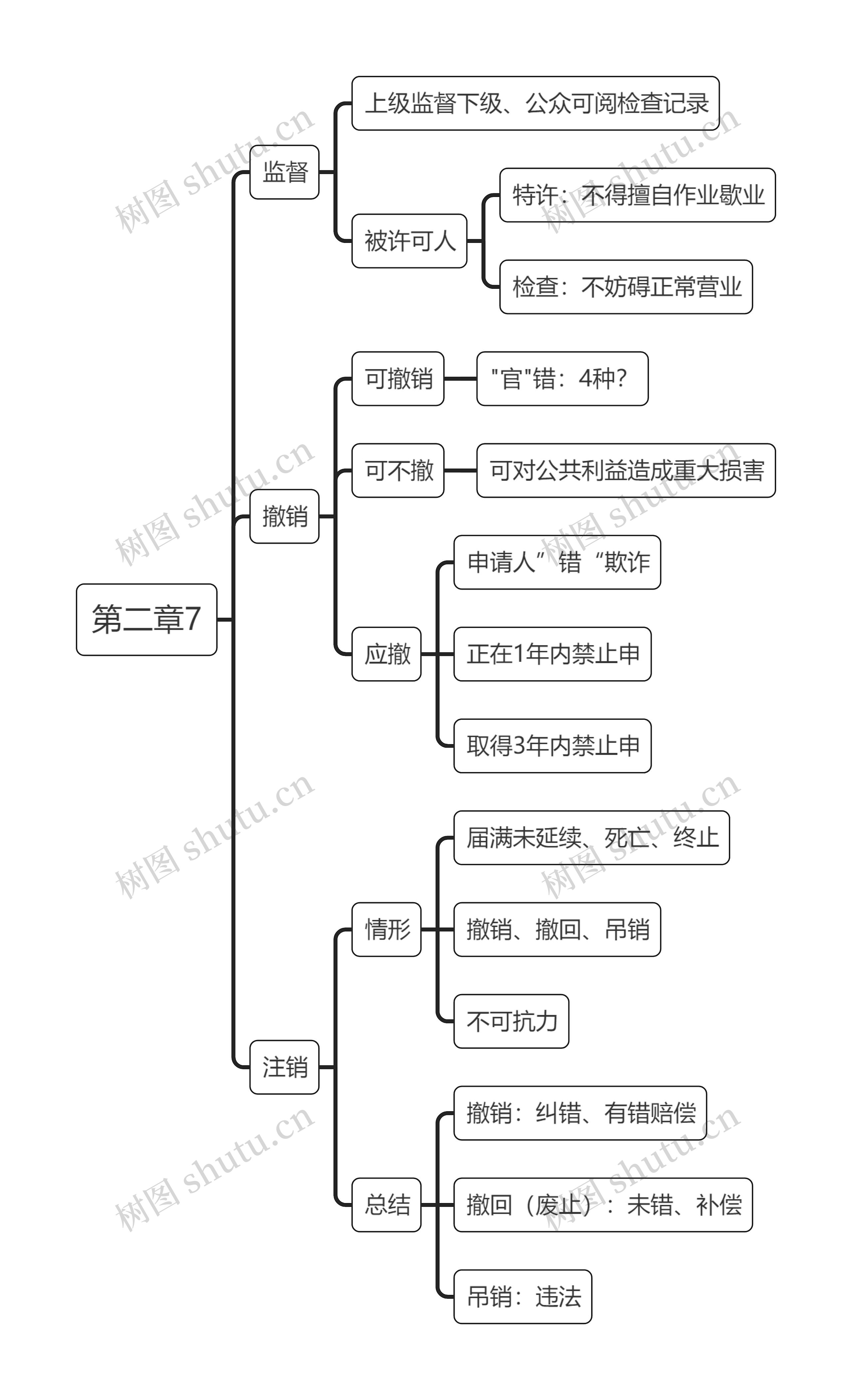 税法第二章7节