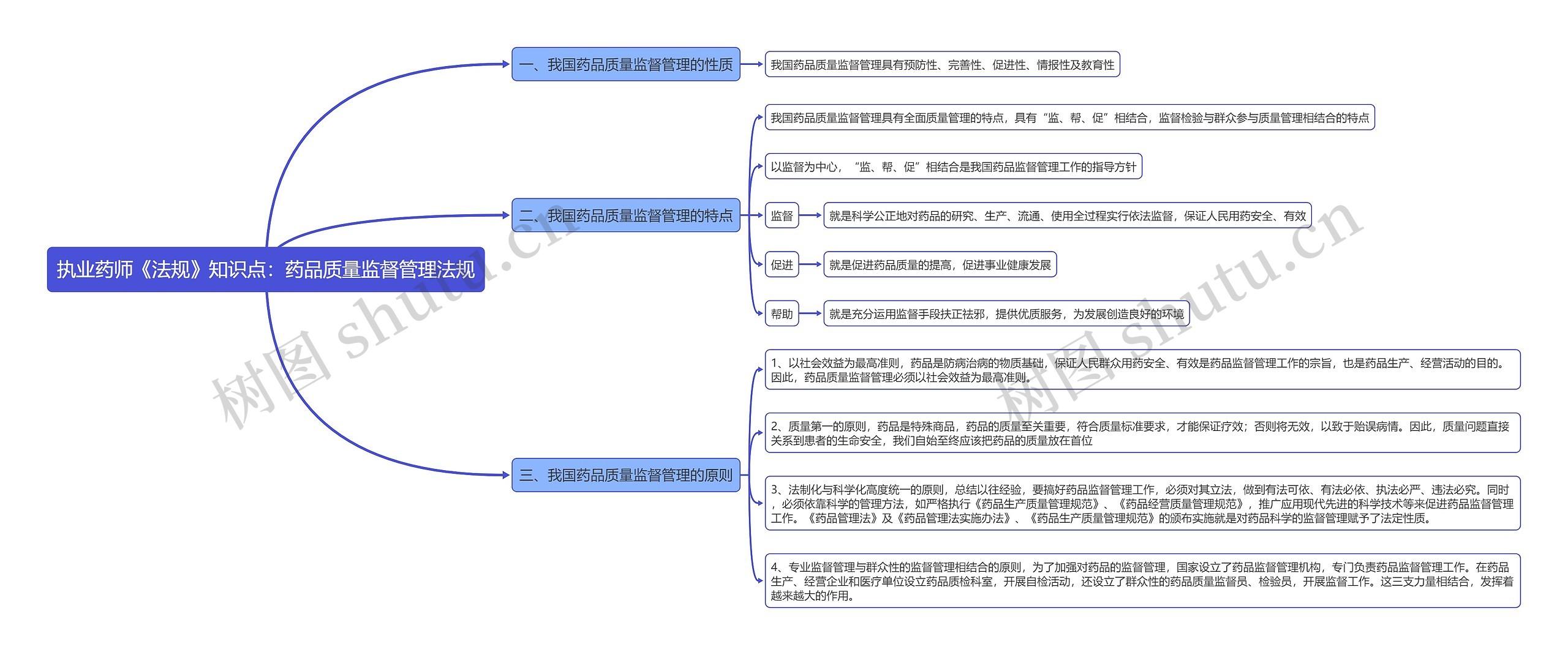 执业药师《法规》知识点：药品质量监督管理法规