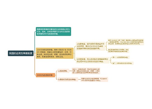 宪法知识我国的合宪性审查制度思维导图