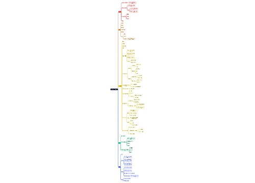 《高等数学》一元微分学