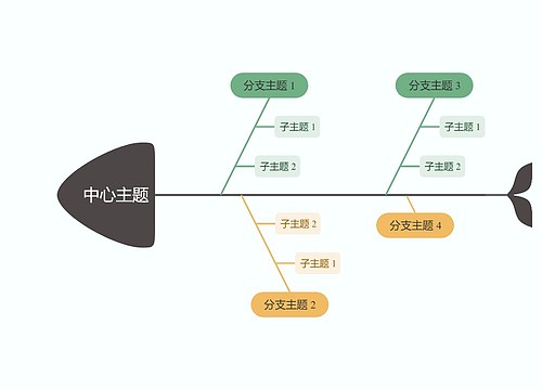 森林彩虹色鱼骨图思维导图
