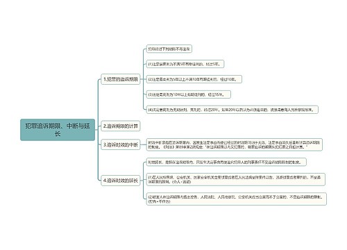 犯罪追诉期限中断延长思维导图