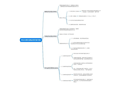 刑法有期无期徒刑思维导图