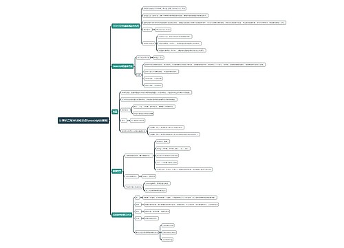 计算机二级WEB知识点Javascript的基础