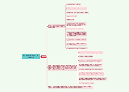 知识产权《著作权法》第五章知识点思维导图