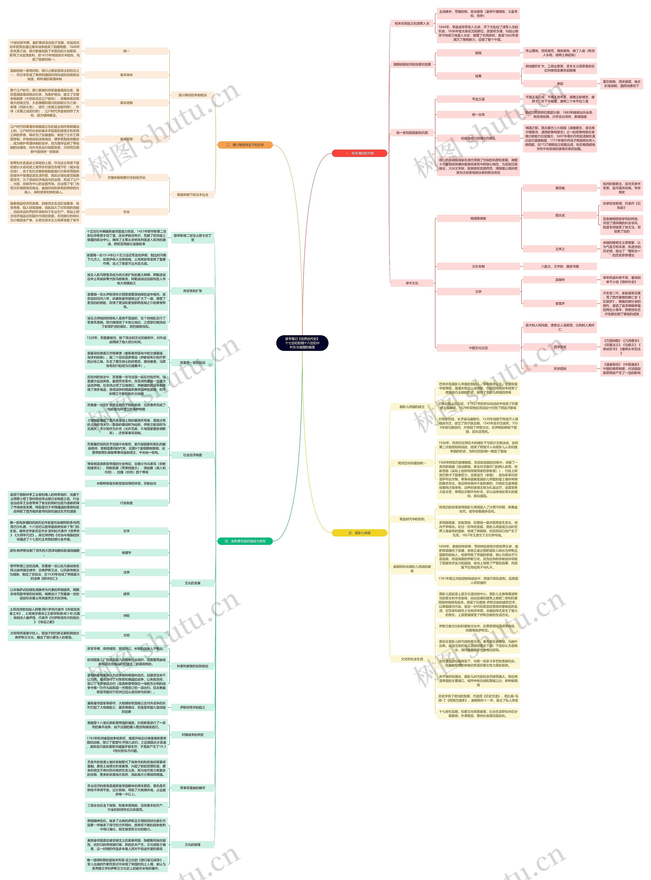 读书笔记《世界近代史》十七世纪初到十八世纪中叶东方诸国的衰落思维导图