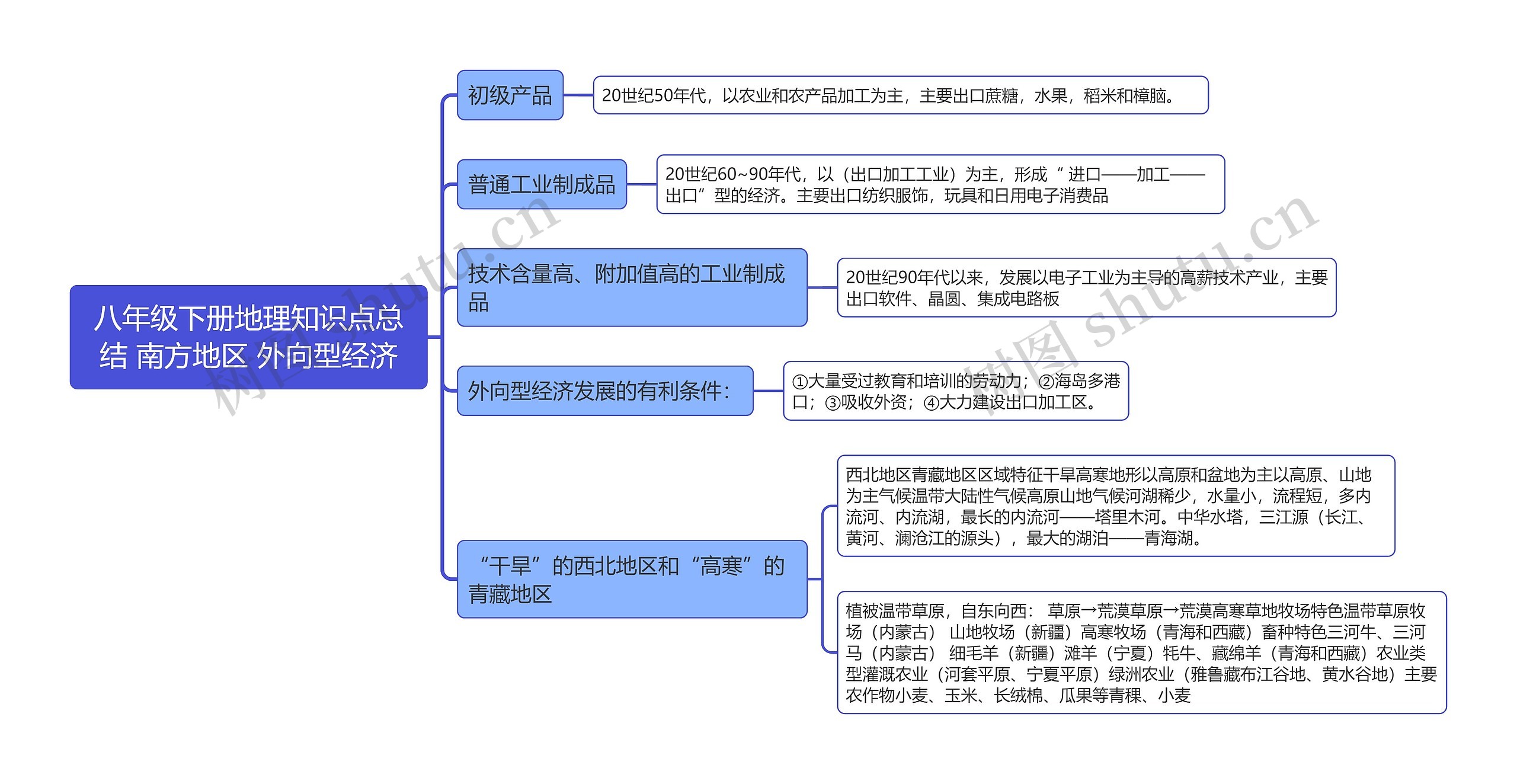 八年级下册地理知识点总结 南方地区 外向型经济