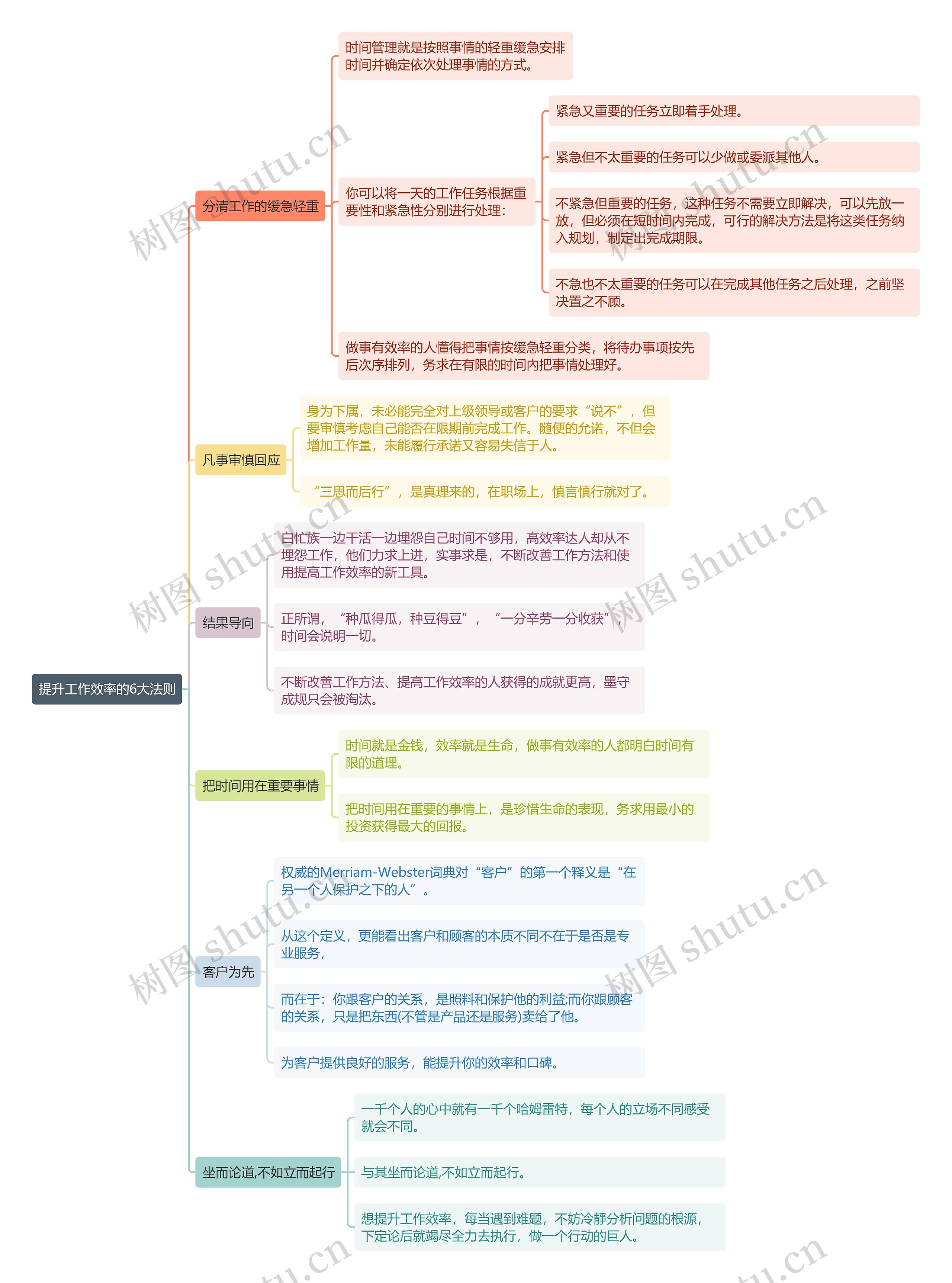 提升工作效率的6大法则