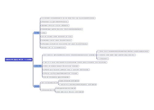 注册会计师《税法》第五章：个人所得税思维导图
