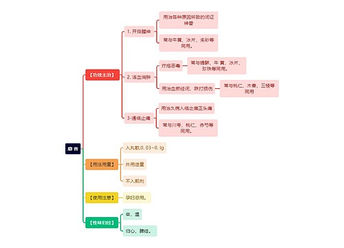 中医知识麝香思维导图