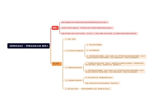 《刑事诉讼法》：刑事诉讼的主体-被害人思维导图