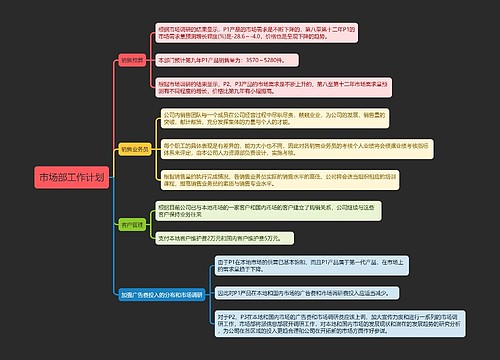 市场部工作计划