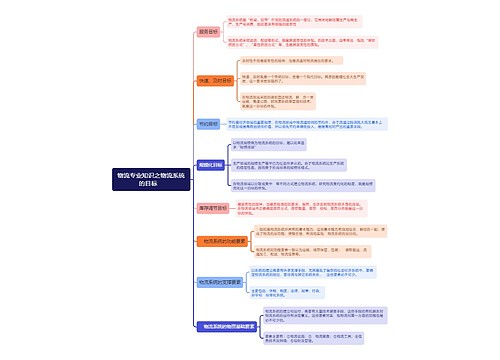 物流专业知识之物流系统的目标　